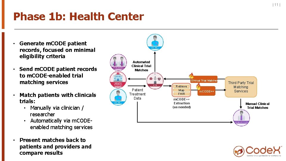 | 11 | Phase 1 b: Health Center • Generate m. CODE patient records,