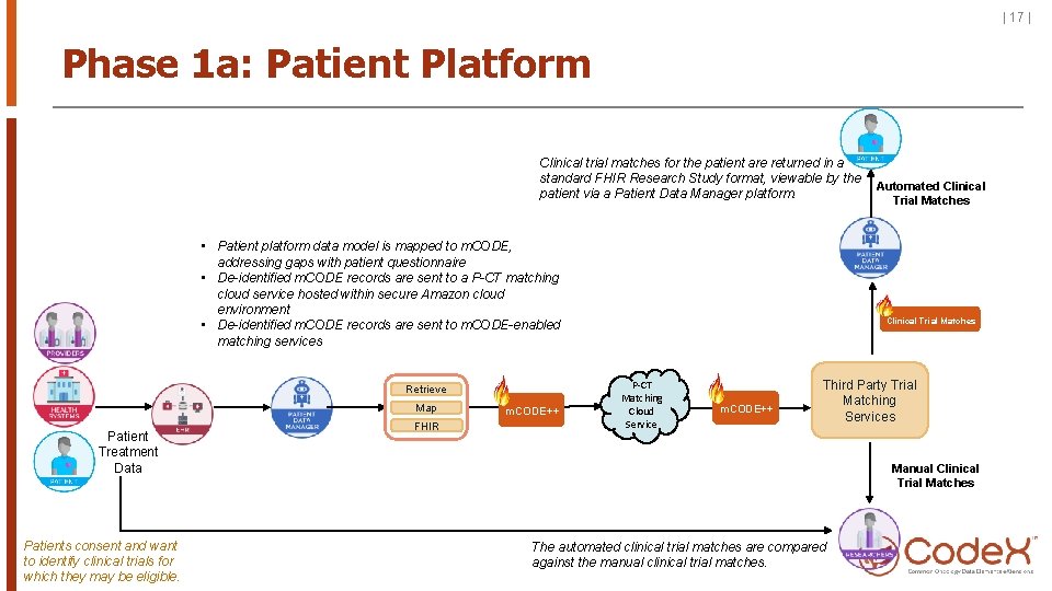 | 17 | Phase 1 a: Patient Platform Clinical trial matches for the patient