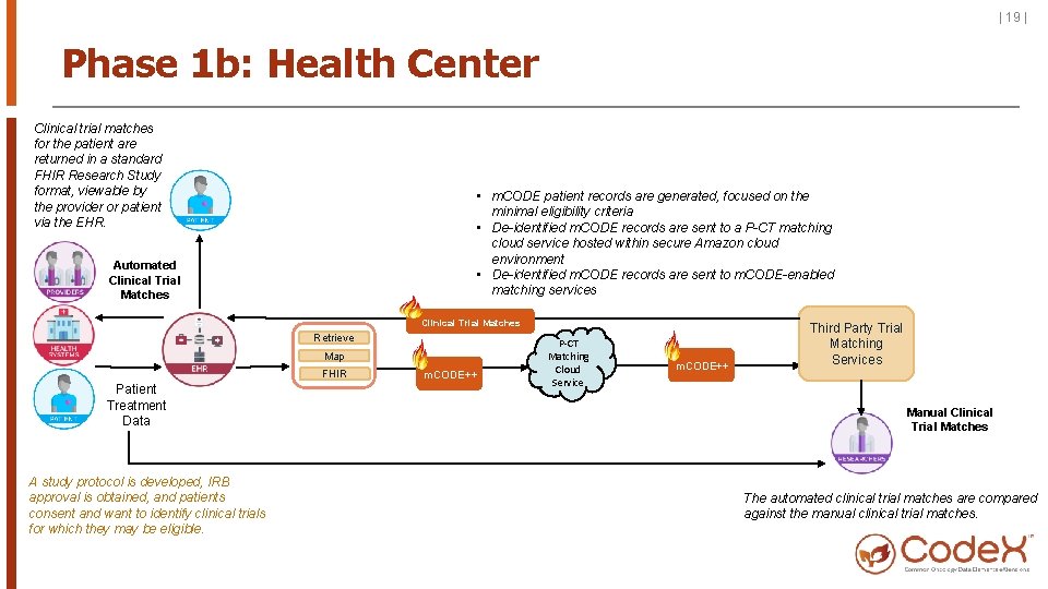 | 19 | Phase 1 b: Health Center Clinical trial matches for the patient