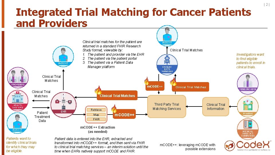 Integrated Trial Matching for Cancer Patients and Providers Clinical trial matches for the patient
