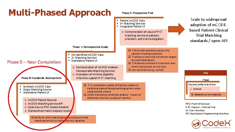 Multi-Phased Approach Phase 2: Prospective Pilot § Patient m. CODE Data § 2+ Matching
