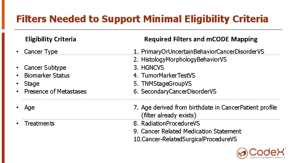 Filters Needed to Support Minimal Eligibility Criteria • Cancer Type • • Cancer Subtype