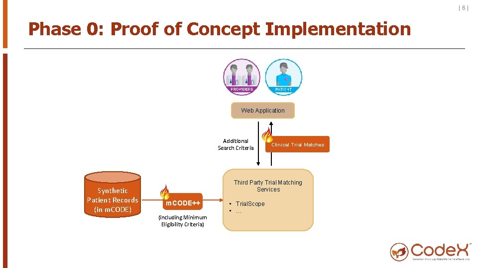 |6| Phase 0: Proof of Concept Implementation Web Application Additional Search Criteria Synthetic Patient