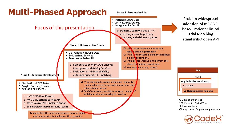 Multi-Phased Approach Focus of this presentation Phase 2: Prospective Pilot § Patient m. CODE