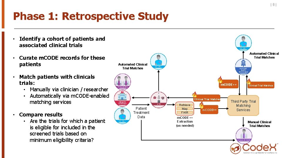 |8| Phase 1: Retrospective Study • Identify a cohort of patients and associated clinical