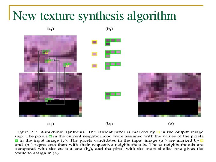 New texture synthesis algorithm New texture synthesis algorithm