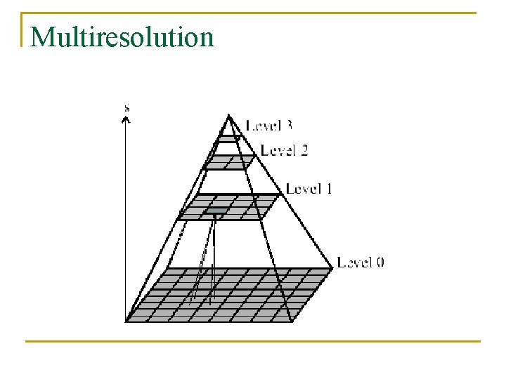 Multiresolution Multiresolution