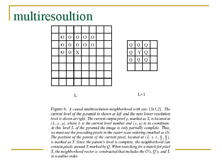 multiresoultion multiresoultion