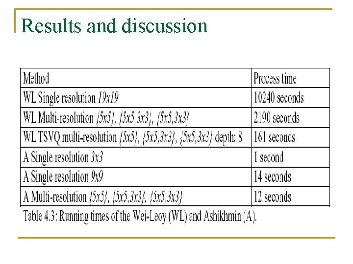 Results and discussion Results and discussion