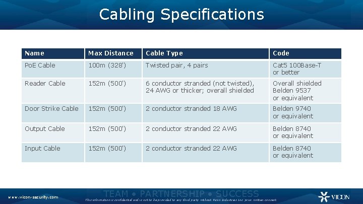 Cabling Specifications Name Max Distance Cable Type Code Po. E Cable 100 m (328')