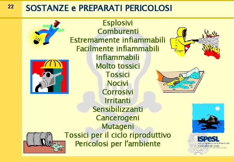 22 SOSTANZE e PREPARATI PERICOLOSI Esplosivi Comburenti Estremamente infiammabili Facilmente infiammabili Infiammabili Molto tossici