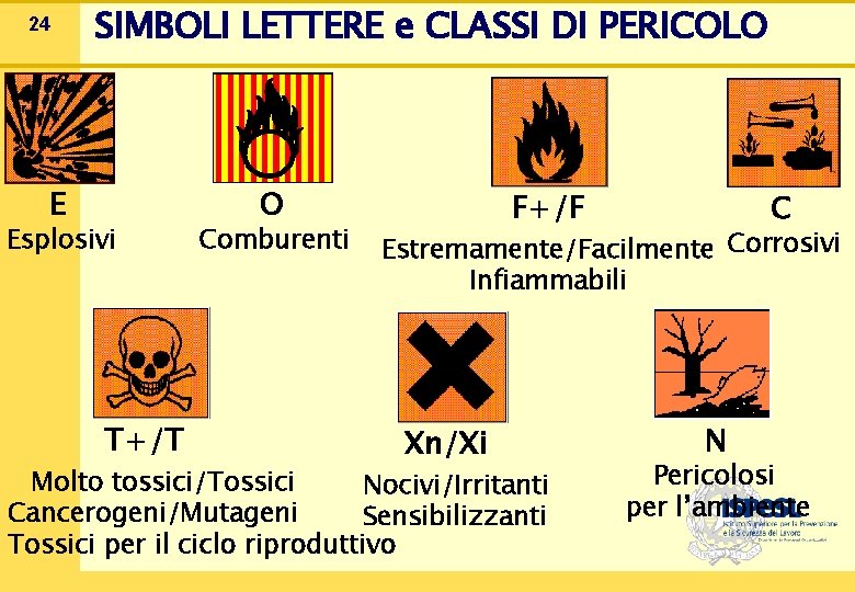 24 SIMBOLI LETTERE e CLASSI DI PERICOLO E Esplosivi T+/T O Comburenti F+/F C