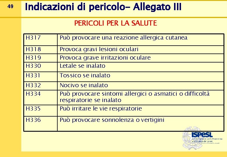 49 Indicazioni di pericolo- Allegato III PERICOLI PER LA SALUTE H 317 Può provocare