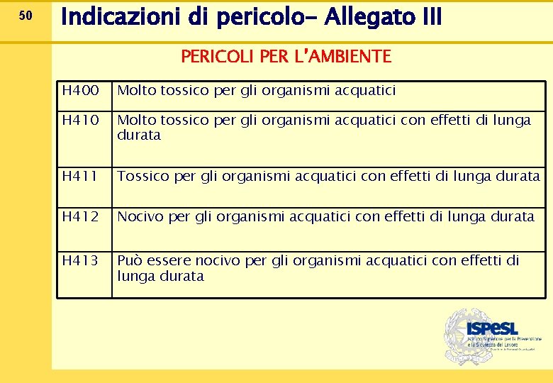 50 Indicazioni di pericolo- Allegato III PERICOLI PER L’AMBIENTE H 400 Molto tossico per