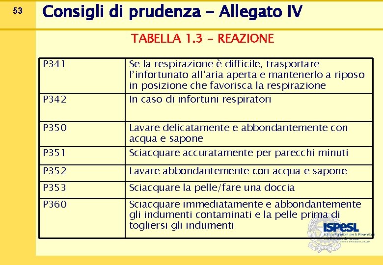 53 Consigli di prudenza - Allegato IV TABELLA 1. 3 - REAZIONE P 341