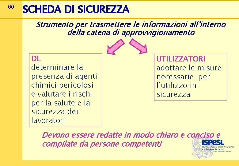 60 SCHEDA DI SICUREZZA Strumento per trasmettere le informazioni all’interno della catena di approvvigionamento