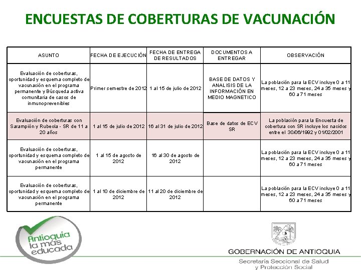 ENCUESTAS DE COBERTURAS DE VACUNACIÓN ASUNTO FECHA DE EJECUCIÓN FECHA DE ENTREGA DE RESULTADOS