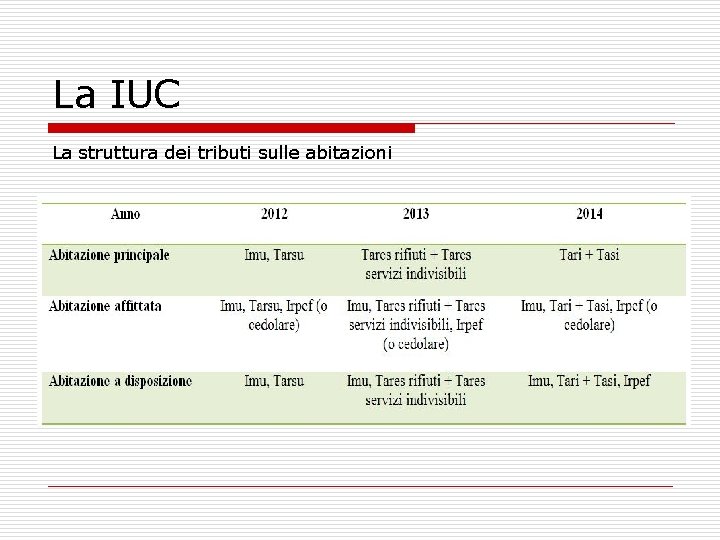 La IUC La struttura dei tributi sulle abitazioni 