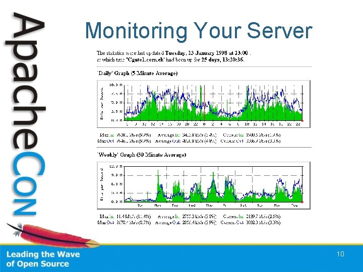 Monitoring Your Server 10 