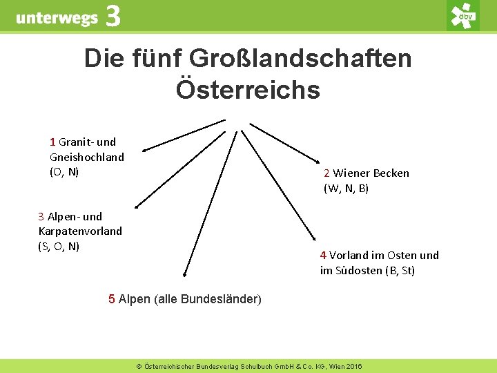3 Die fünf Großlandschaften Österreichs 1 Granit- und Gneishochland (O, N) 2 Wiener Becken