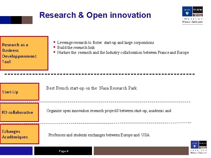 Research & Open innovation Research as a Business Developpmement Tool Start-Up RD collaborative Echanges