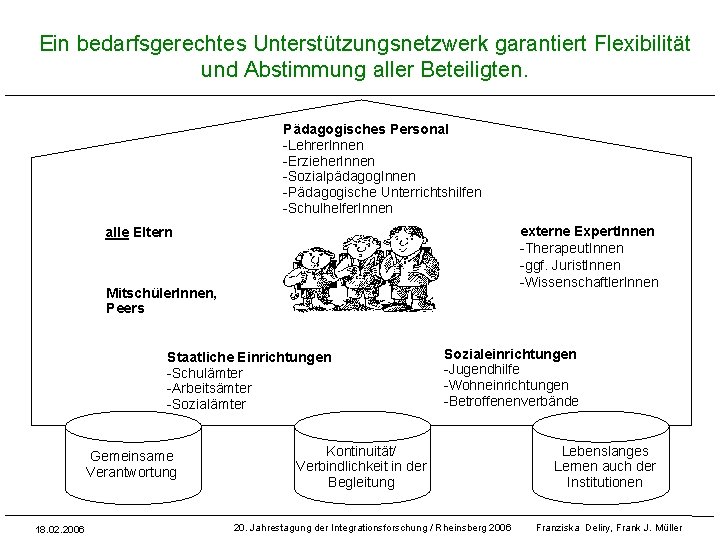 Ein bedarfsgerechtes Unterstützungsnetzwerk garantiert Flexibilität und Abstimmung aller Beteiligten. Pädagogisches Personal -Lehrer. Innen -Erzieher.