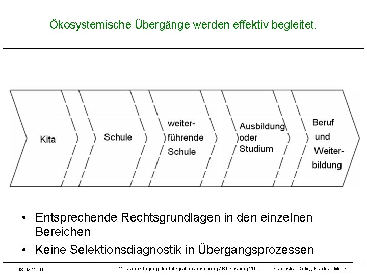 Ökosystemische Übergänge werden effektiv begleitet. 3 2 5 4 weiter. XXXXKita XXXX Schule XXXX