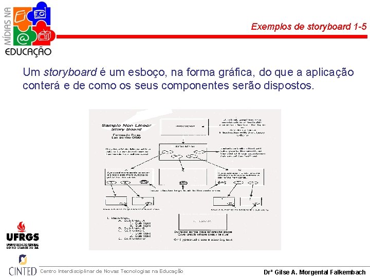 Exemplos de storyboard 1 -5 Um storyboard é um esboço, na forma gráfica, do