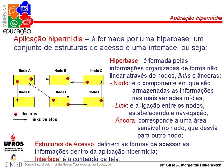 Aplicação hipermídia – é formada por uma hiperbase, um conjunto de estruturas de acesso