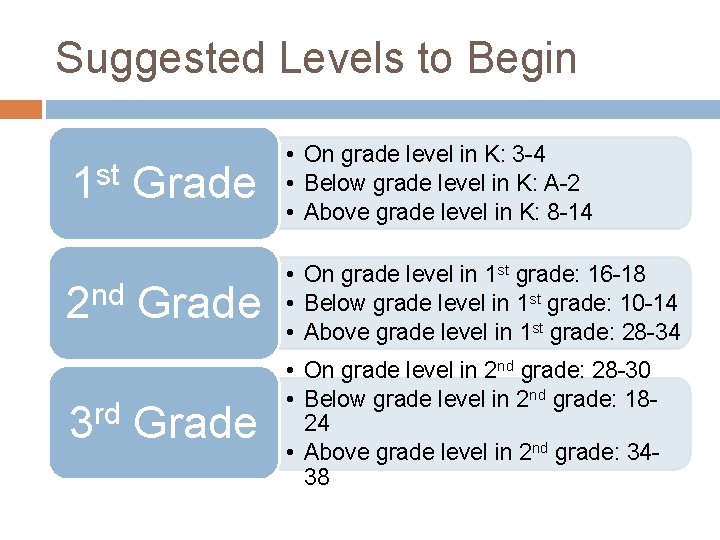 Suggested Levels to Begin 1 st Grade • On grade level in K: 3