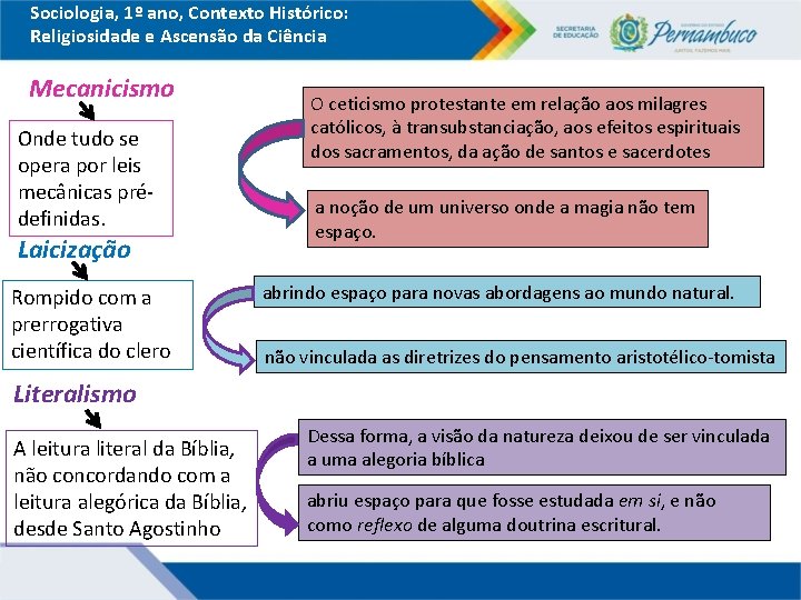 Sociologia, 1º ano, Contexto Histórico: Religiosidade e Ascensão da Ciência Mecanicismo Onde tudo se