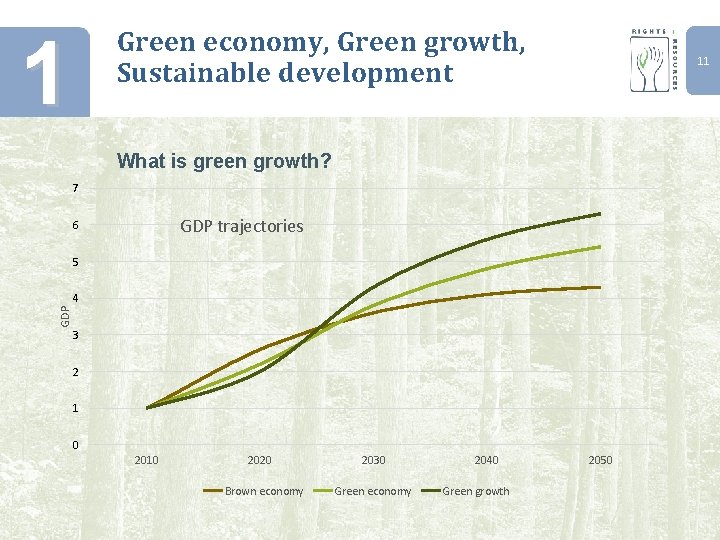 1 Green economy, Green growth, Sustainable development 11 What is green growth? 7 GDP