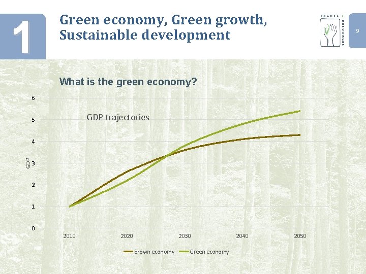 1 Green economy, Green growth, Sustainable development 9 What is the green economy? 6