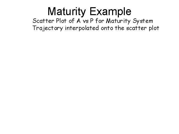 Maturity Example Scatter Plot of A vs P for Maturity System Trajectory interpolated onto
