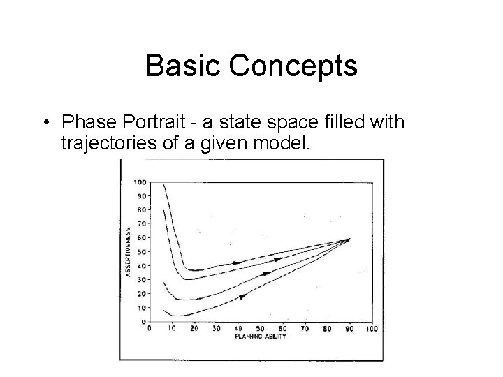 Basic Concepts • Phase Portrait - a state space filled with trajectories of a