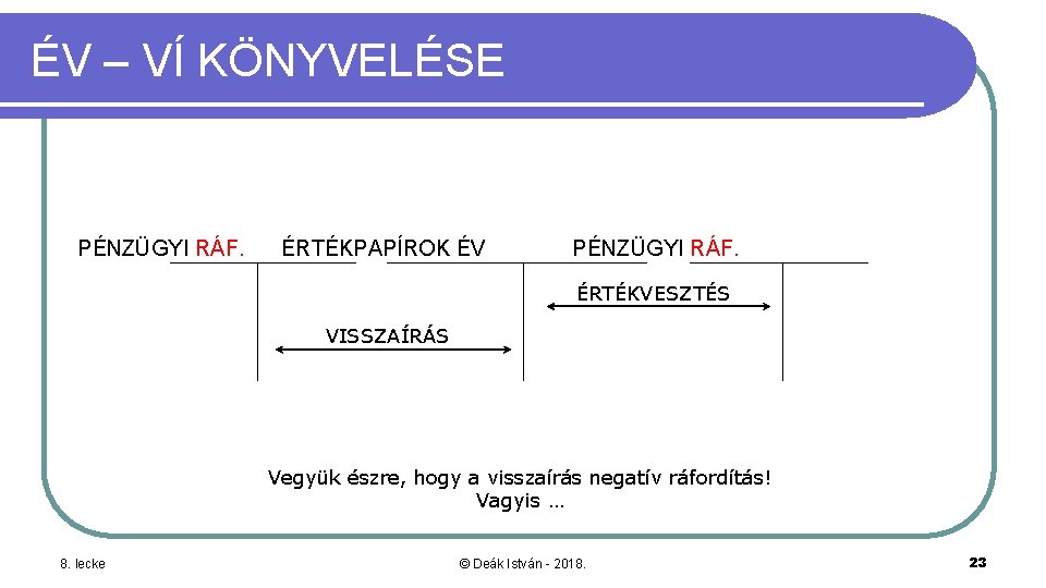 ÉV – VÍ KÖNYVELÉSE PÉNZÜGYI RÁF. ÉRTÉKPAPÍROK ÉV PÉNZÜGYI RÁF. ÉRTÉKVESZTÉS VISSZAÍRÁS Vegyük észre,