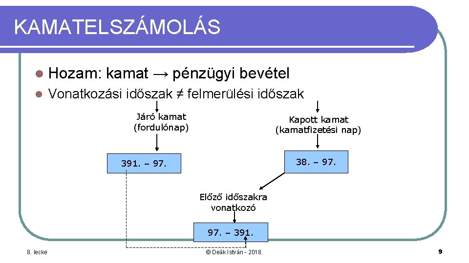 KAMATELSZÁMOLÁS l Hozam: l kamat → pénzügyi bevétel Vonatkozási időszak ≠ felmerülési időszak Járó