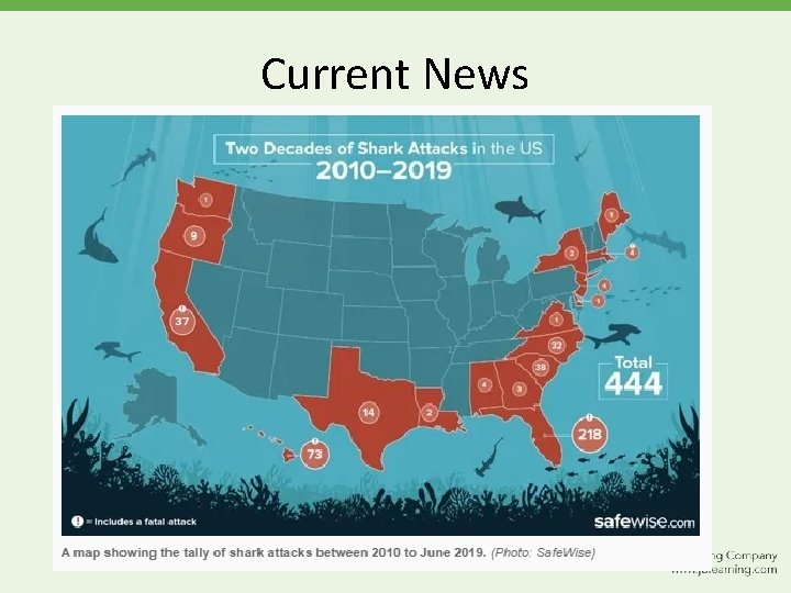 Current News 