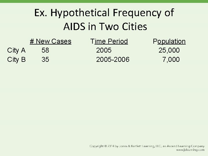 Ex. Hypothetical Frequency of AIDS in Two Cities # New Cases City A 58