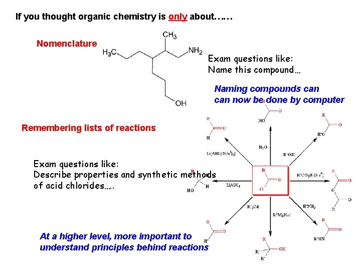 If you thought organic chemistry is only about…… Nomenclature Exam questions like: Name this