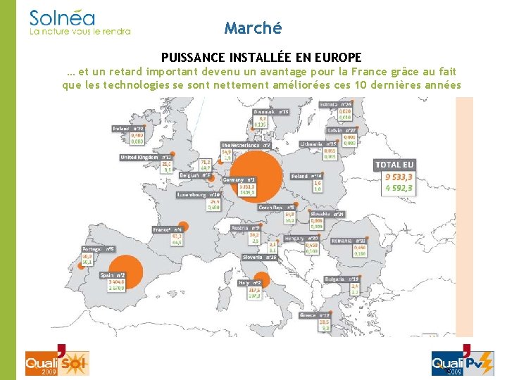 Marché PUISSANCE INSTALLÉE EN EUROPE … et un retard important devenu un avantage pour