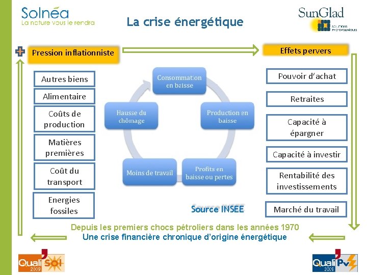 La crise énergétique Effets pervers Pression inflationniste Autres biens Pouvoir d’achat Alimentaire Retraites Coûts