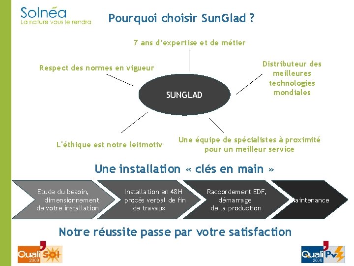 Pourquoi choisir Sun. Glad ? 7 ans d’expertise et de métier Respect des normes