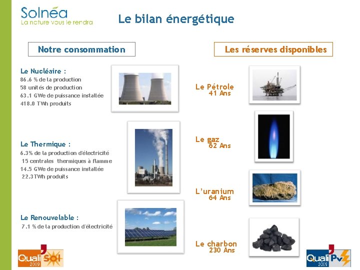 Le bilan énergétique Notre consommation Les réserves disponibles Le Nucléaire : 86. 6 %