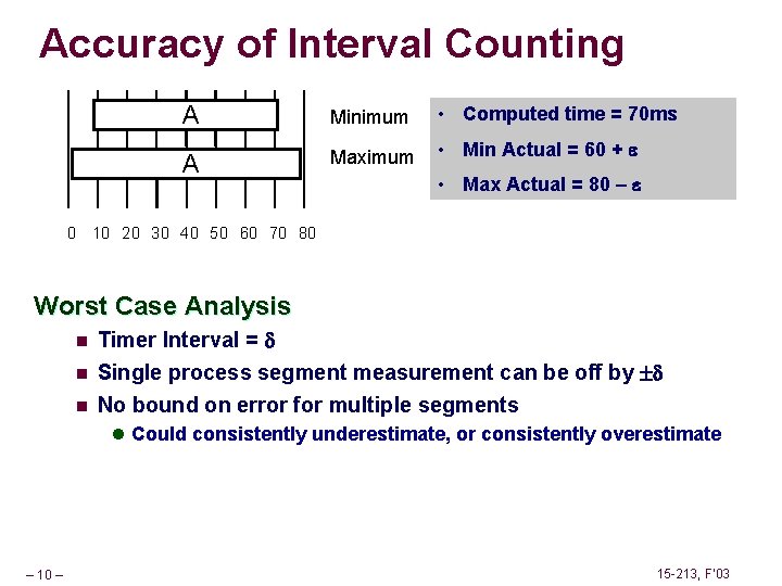 Accuracy of Interval Counting A Minimum • Computed time = 70 ms A Maximum