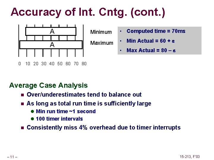 Accuracy of Int. Cntg. (cont. ) A Minimum • Computed time = 70 ms