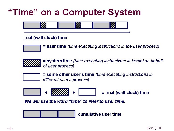 “Time” on a Computer System real (wall clock) time = user time (time executing