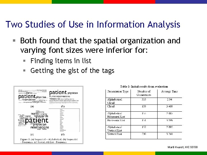 Two Studies of Use in Information Analysis § Both found that the spatial organization