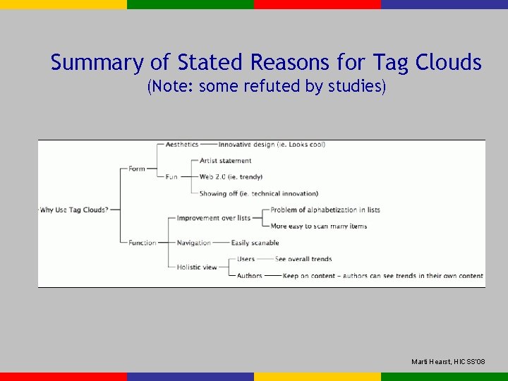 Summary of Stated Reasons for Tag Clouds (Note: some refuted by studies) Marti Hearst,