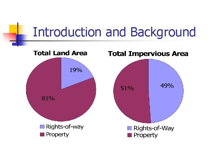 Introduction and Background 